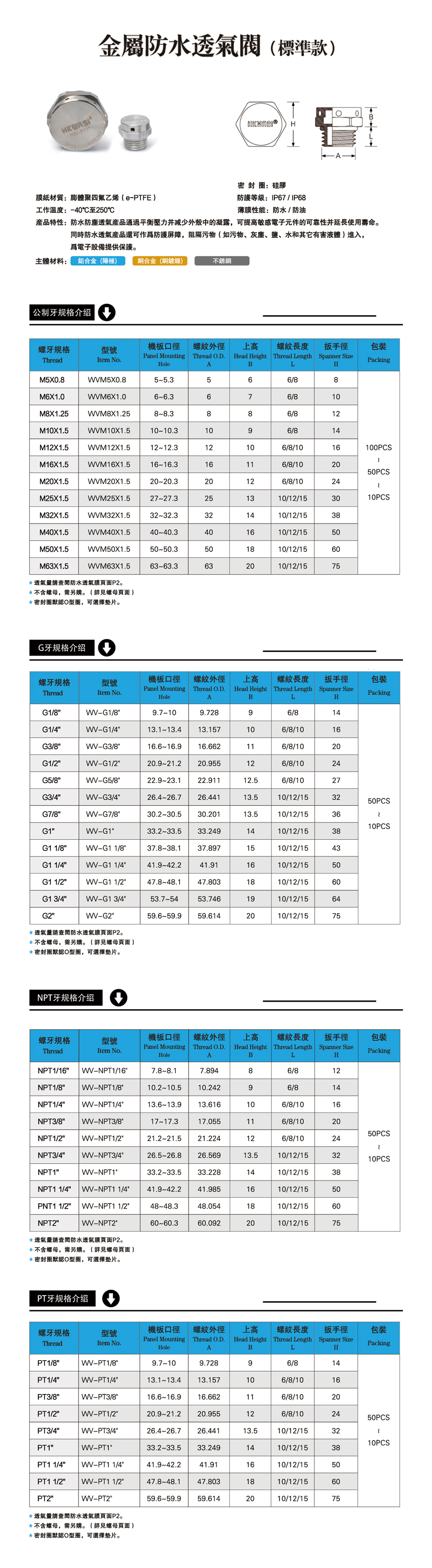 金屬透氣閥（標準款）.jpg